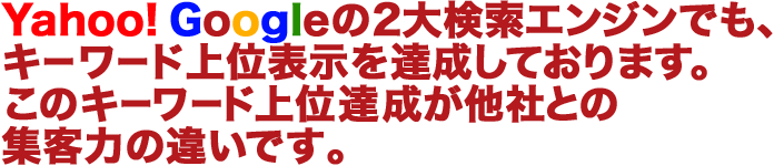 Yahoo! Googleの2大検索エンジンでも、キーワード上位表示を達成しております。
このキーワード上位達成が他社との集客力の違いです。